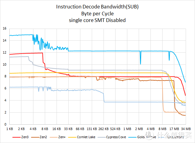 i5更比i9强 英特尔12代处理器暨ROG Z690 HERO评测报告