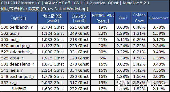 i5更比i9强 英特尔12代处理器暨ROG Z690 HERO评测报告