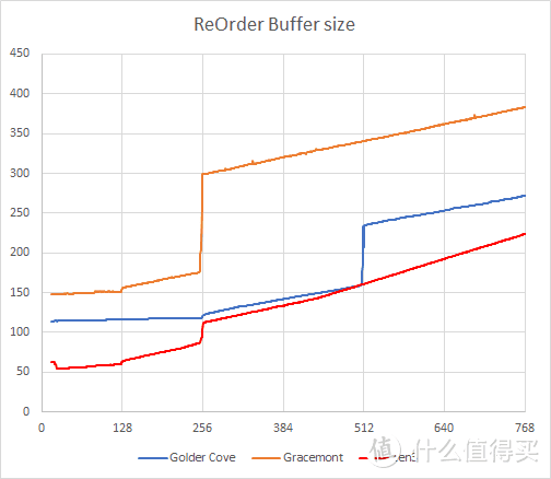 i5更比i9强 英特尔12代处理器暨ROG Z690 HERO评测报告