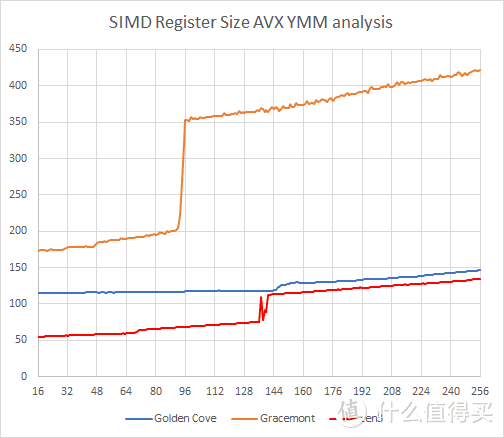 i5更比i9强 英特尔12代处理器暨ROG Z690 HERO评测报告