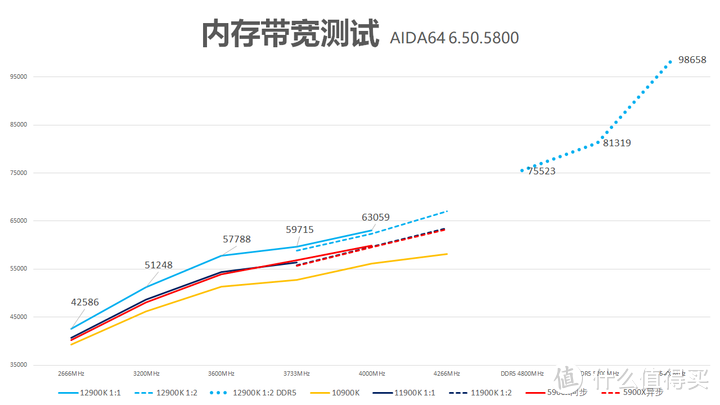 i5更比i9强 英特尔12代处理器暨ROG Z690 HERO评测报告