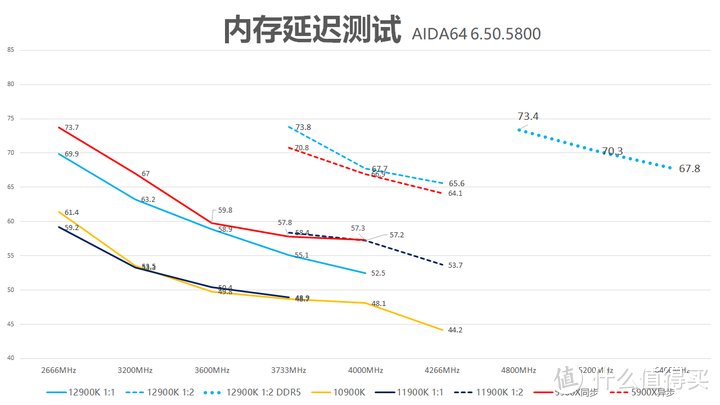 i5更比i9强 英特尔12代处理器暨ROG Z690 HERO评测报告