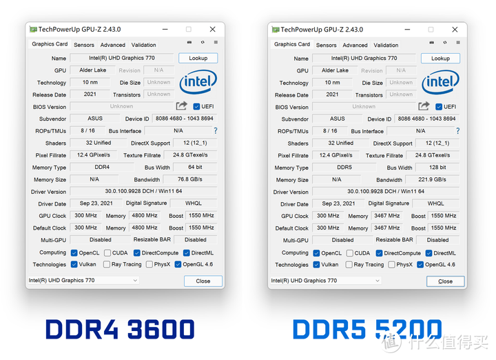 i5更比i9强 英特尔12代处理器暨ROG Z690 HERO评测报告