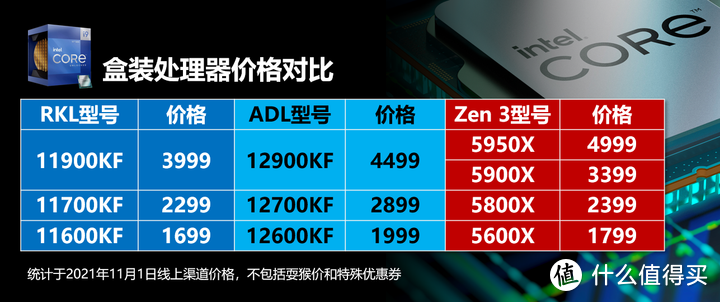 i5更比i9强 英特尔12代处理器暨ROG Z690 HERO评测报告