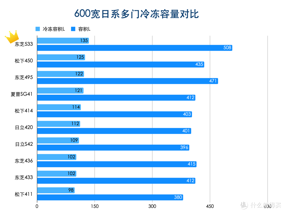  533夺得双冠军