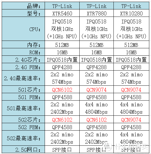 双十一Wi-Fi6路由器选购指南