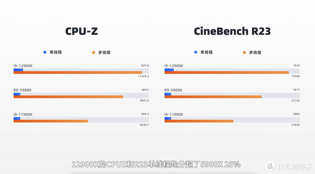 英特尔i9 12900K评测：谢谢你，A_______