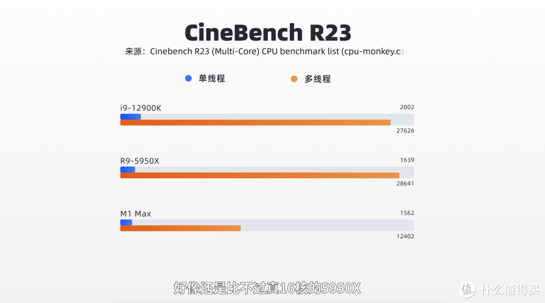 英特尔i9 12900K评测：谢谢你，A_______