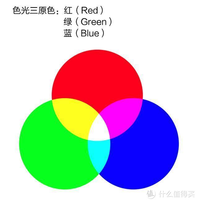 rgb色彩标准下显示器实购总结