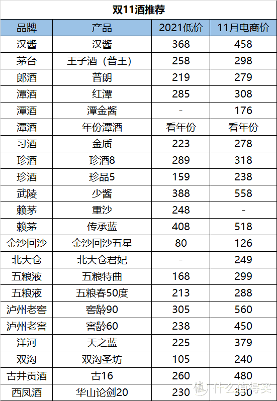 自己整理，仅供参考