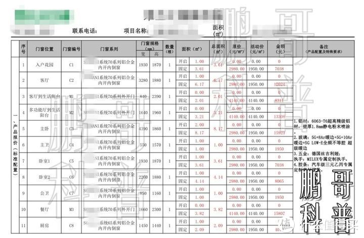 家装门窗价格/报价：价格如何指导选购？怎么算买的值？