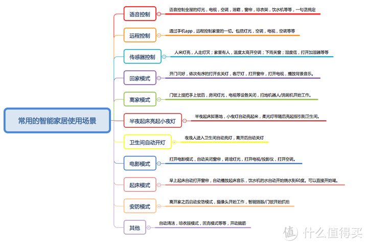 小米全屋智能指南！！！做小米智能家居，这一篇就够了！！！