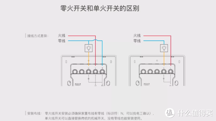 小米全屋智能指南！！！做小米智能家居，这一篇就够了！！！