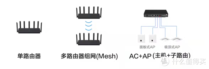 小米全屋智能指南！！！做小米智能家居，这一篇就够了！！！