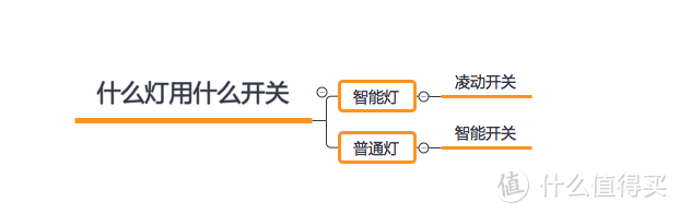 小米全屋智能指南！！！做小米智能家居，这一篇就够了！！！