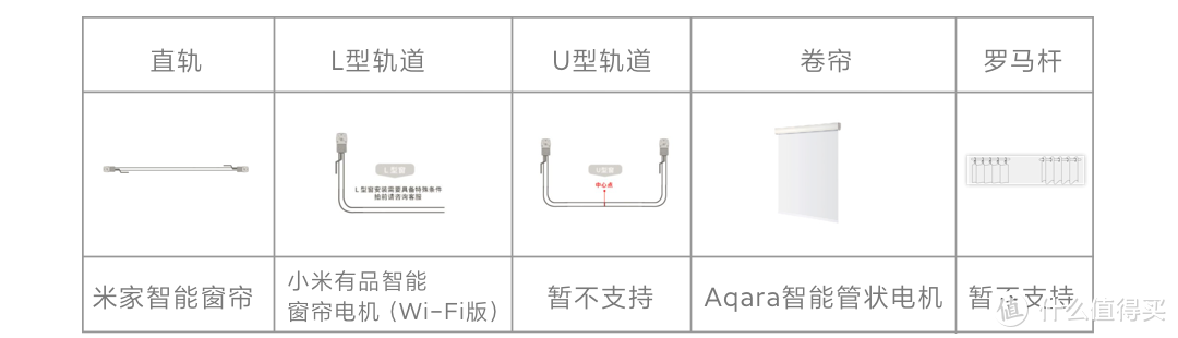 小米全屋智能指南！！！做小米智能家居，这一篇就够了！！！