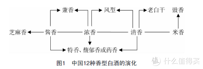 酱香型、浓香型、清香型、兼香型白酒到底有什么区别？