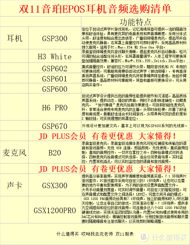 双11音珀EPOS 耳机音频选购清单 高端电竞HIFI玩家之选