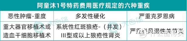 重疾险测评，复星联合阿童沐1号：重疾最高赔200%，值得买吗？