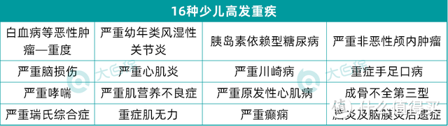 重疾险测评，复星联合阿童沐1号：重疾最高赔200%，值得买吗？