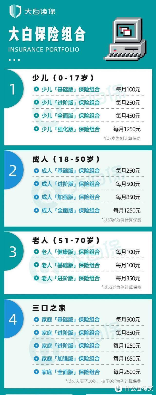 重疾险测评，复星联合阿童沐1号：重疾最高赔200%，值得买吗？