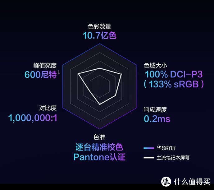 5000+你可以不止拥有一块顶级OLED屏幕 华硕无畏Pro14 锐龙版评测