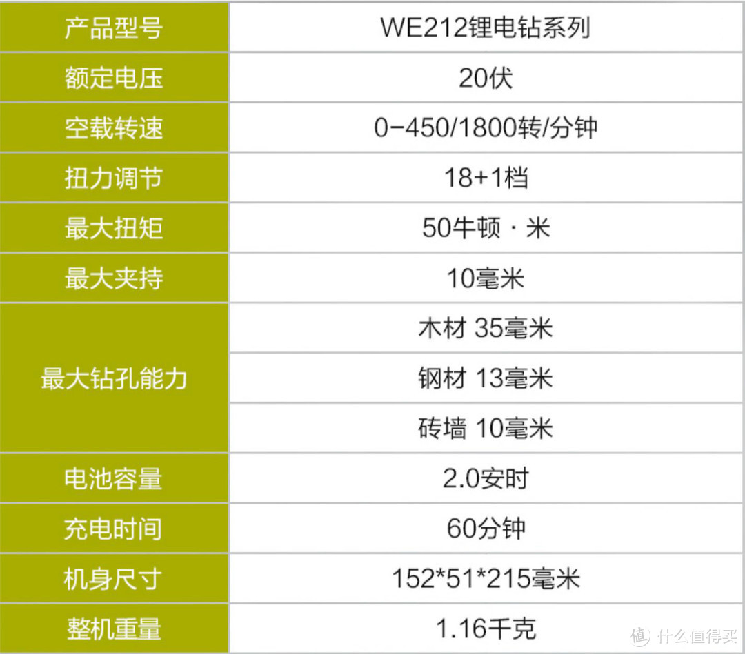 工具分享 篇二：男人就得带点绿——威克士WE212/20v无刷电钻分享