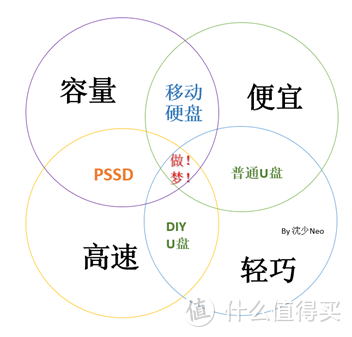 2021年双十一移动固态硬盘怎么选？从技术解析到产品选购，一文看懂PSSD！