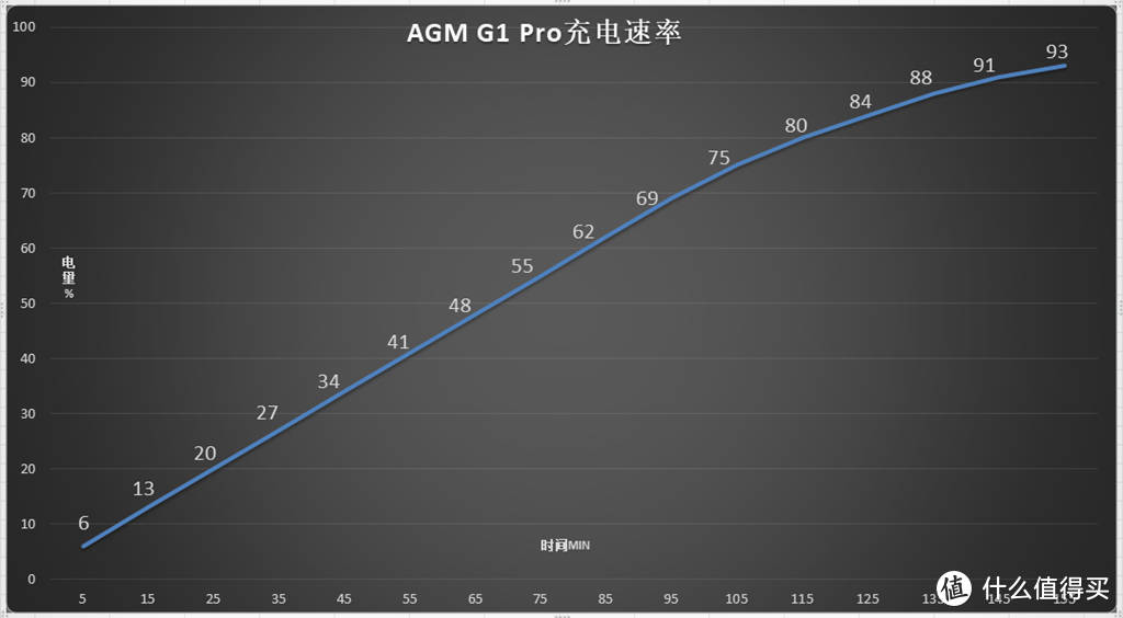 冰箱冻一夜也能用，AGM G1 Pro三防5G智能手机评测，搭载热成像功能