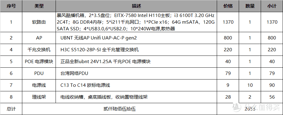 网络设备成本