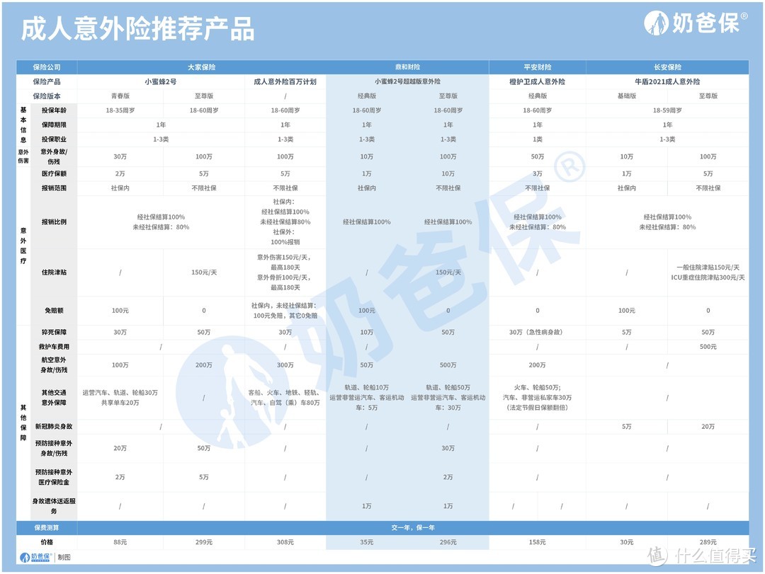 鼎和小蜜蜂2号超越版超越同类产品的存在？真的很出色？