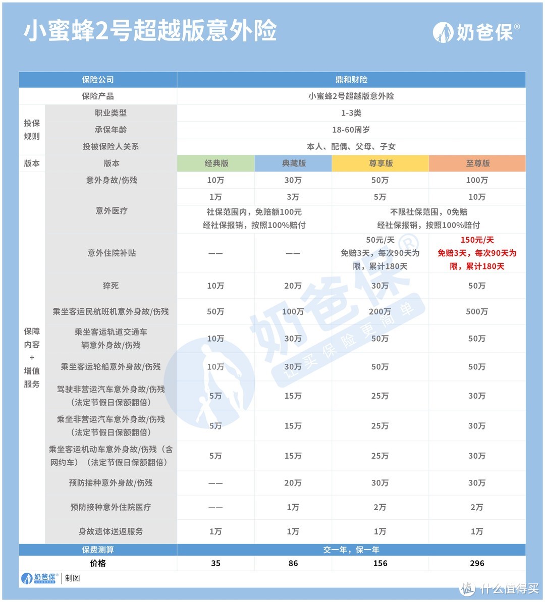 鼎和小蜜蜂2号超越版超越同类产品的存在？真的很出色？