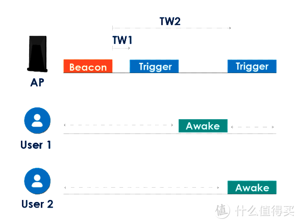 双十一Wi-Fi6路由器选购指南