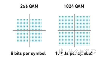 双十一Wi-Fi6路由器选购指南