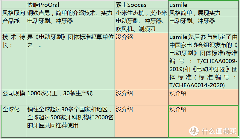 卫生间必备小家电：横向众测荣耀亲选柔护便携冲牙器F23