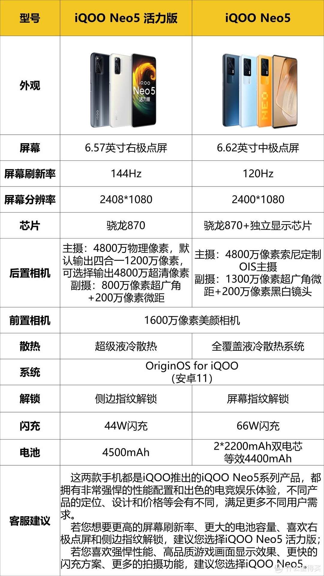 还在为选择哪部手机烦恼？双十一这些真香手机看过来！（iQOO手机篇）