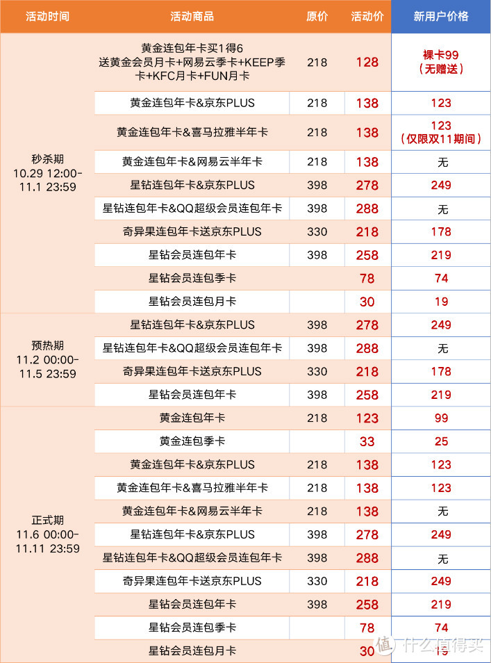 IQIYI爱奇艺会员合集 黄金VIP 联合会员