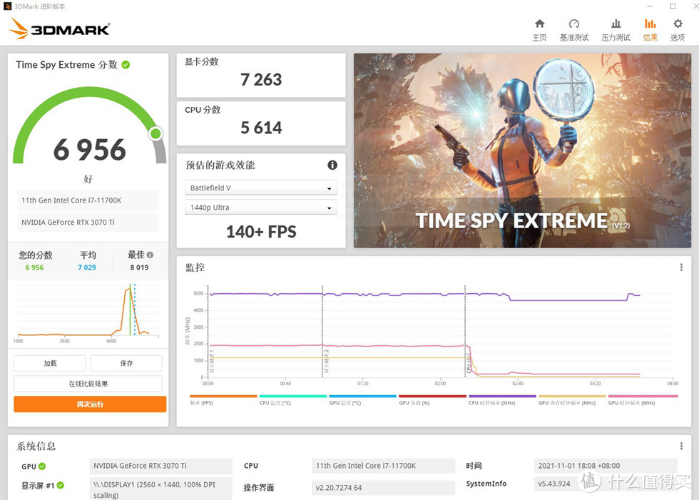 3D MARK TIME SPY EXTREME 测试 6956分