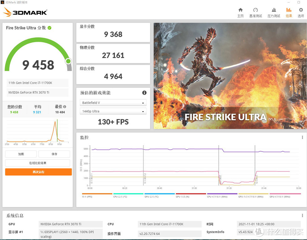 3D MARK FIRE STRIKE ULTRA 测试 9458 分