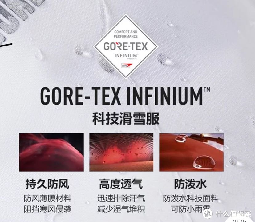 深度了解GORE-TEX防水科技，学会选购、保养你的冲锋风衣（500多买GORE-TEX风衣）