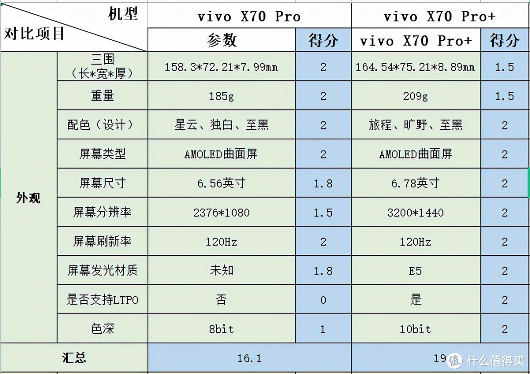 vivo X70 Pro评测：双11期间最值得入手的影像旗舰？