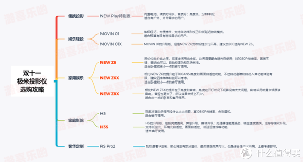 点开图片再点击原图可以查看高清版