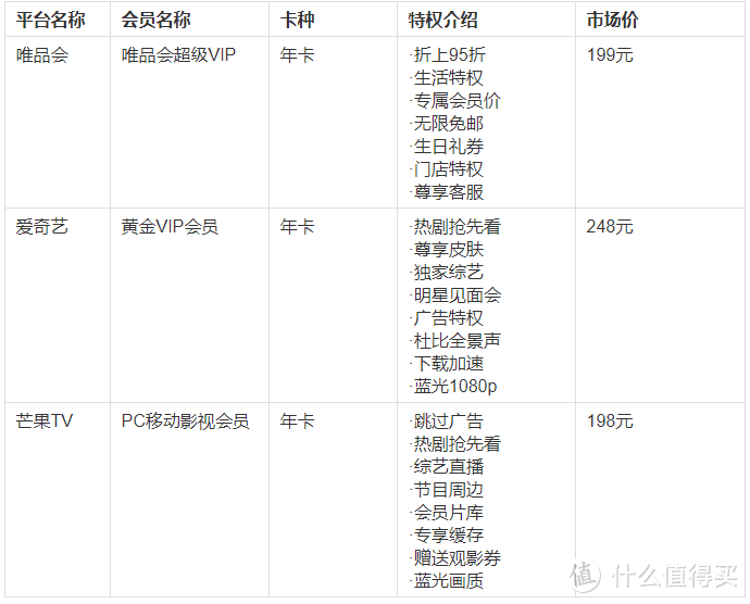 买的优惠，退换无忧——11.11 唯品会嗨购攻略