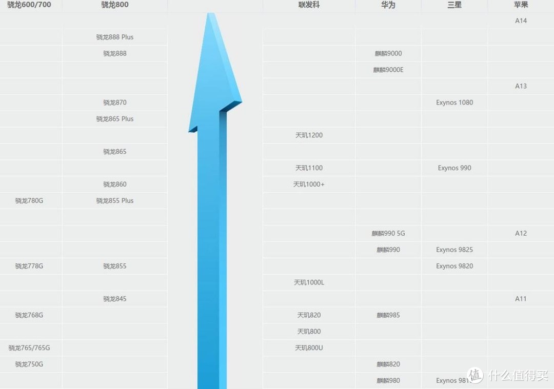 双十一个性化版手机选购攻略，iQOO手机大促爆品推荐