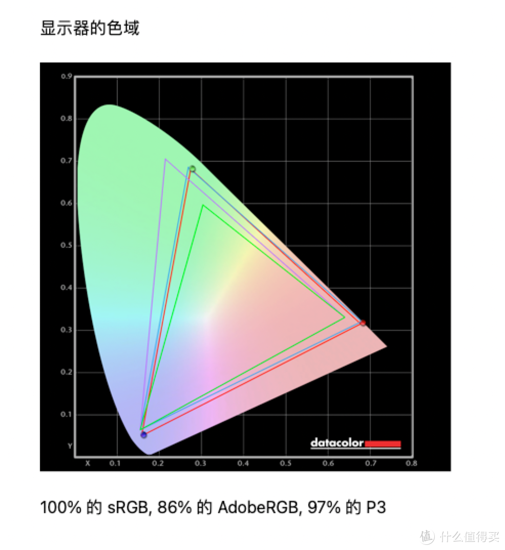 使用一周后的心得总结：MacBook Pro 2021 16寸的改变分享