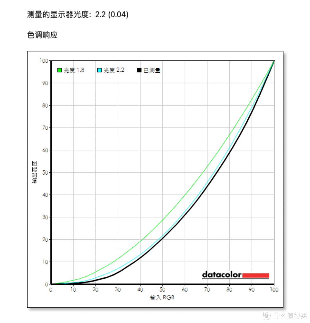 使用一周后的心得总结：MacBook Pro 2021 16寸的改变分享