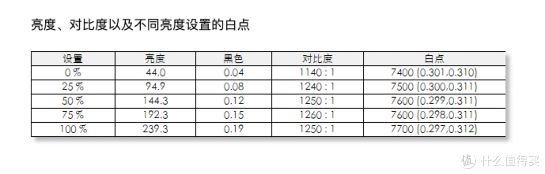 使用一周后的心得总结：MacBook Pro 2021 16寸的改变分享