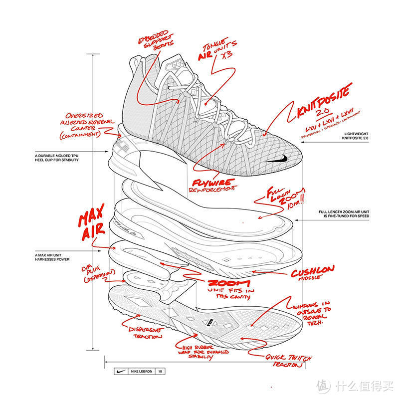 运动鞋的结构图解图片