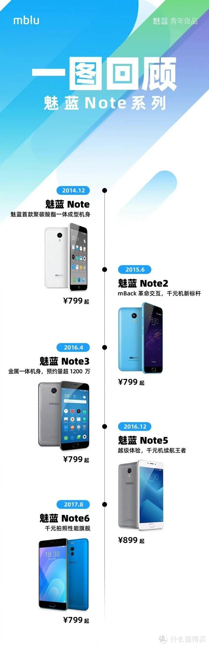 魅蓝手机宣布即将回归，新一轮手机市场抢夺战即将开始