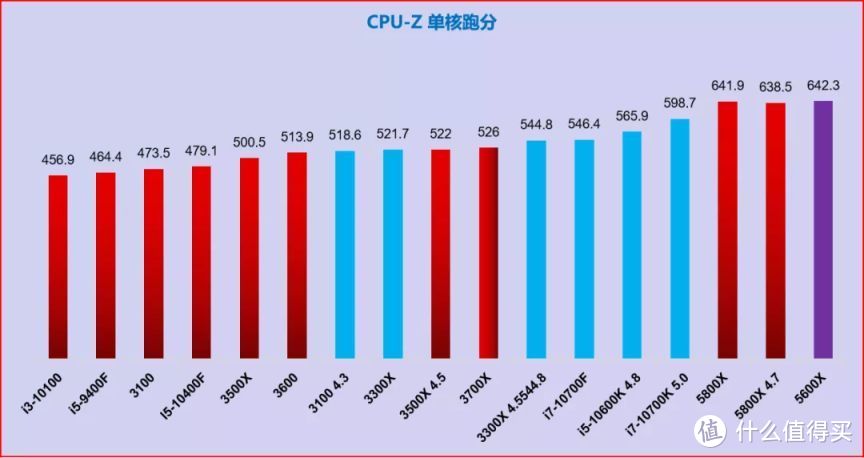 双11大作战｜电脑DIY配置单推荐 1200-16000元，刚需 过度 12代配置均有安排